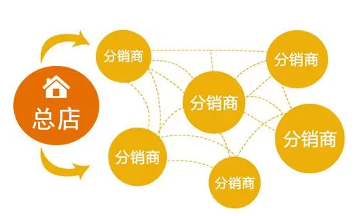 微商城分銷(xiāo)系統(tǒng)究竟是什么？