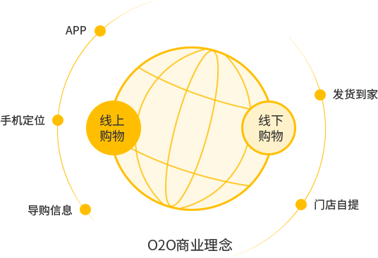 智慧零售商城系統(tǒng)